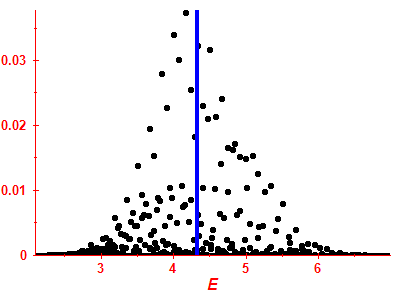 Strength function